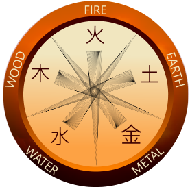 WATER WOOD EARTH FIRE METAL 水 金 土 火 木